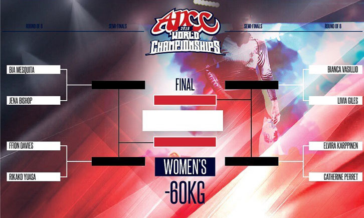ADCC 2021 Brackets and Predictions
