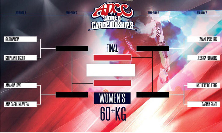 ADCC 2021 Brackets and Predictions