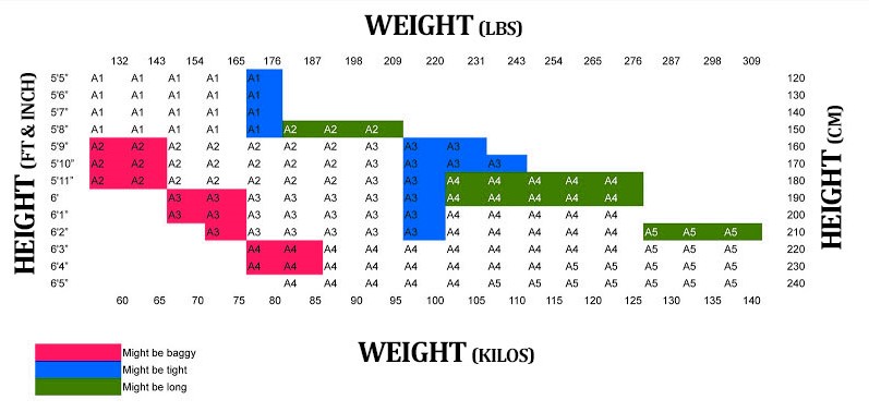The Definitive Guide to the BJJ Gi Size Chart