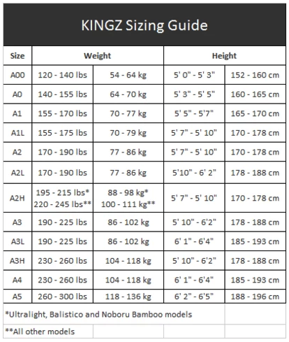 Martial Arts Belt Size Chart